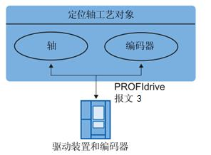西门子PLC代理-S7-1200PLC-西门子PLC上海一级代理商