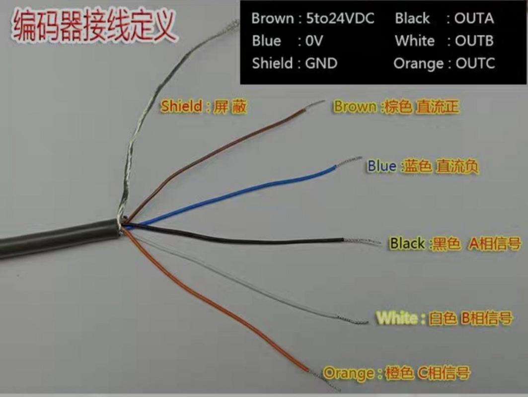 编码器各引线含义